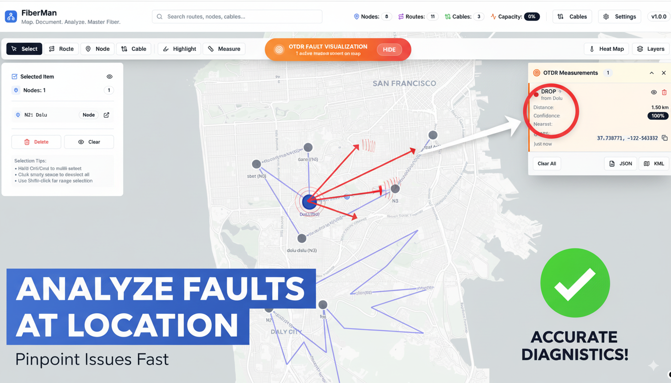 Advanced Fault Analysis