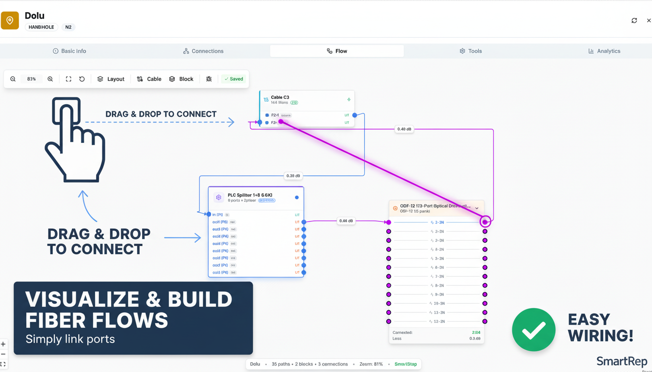 Infrastructure Component Management